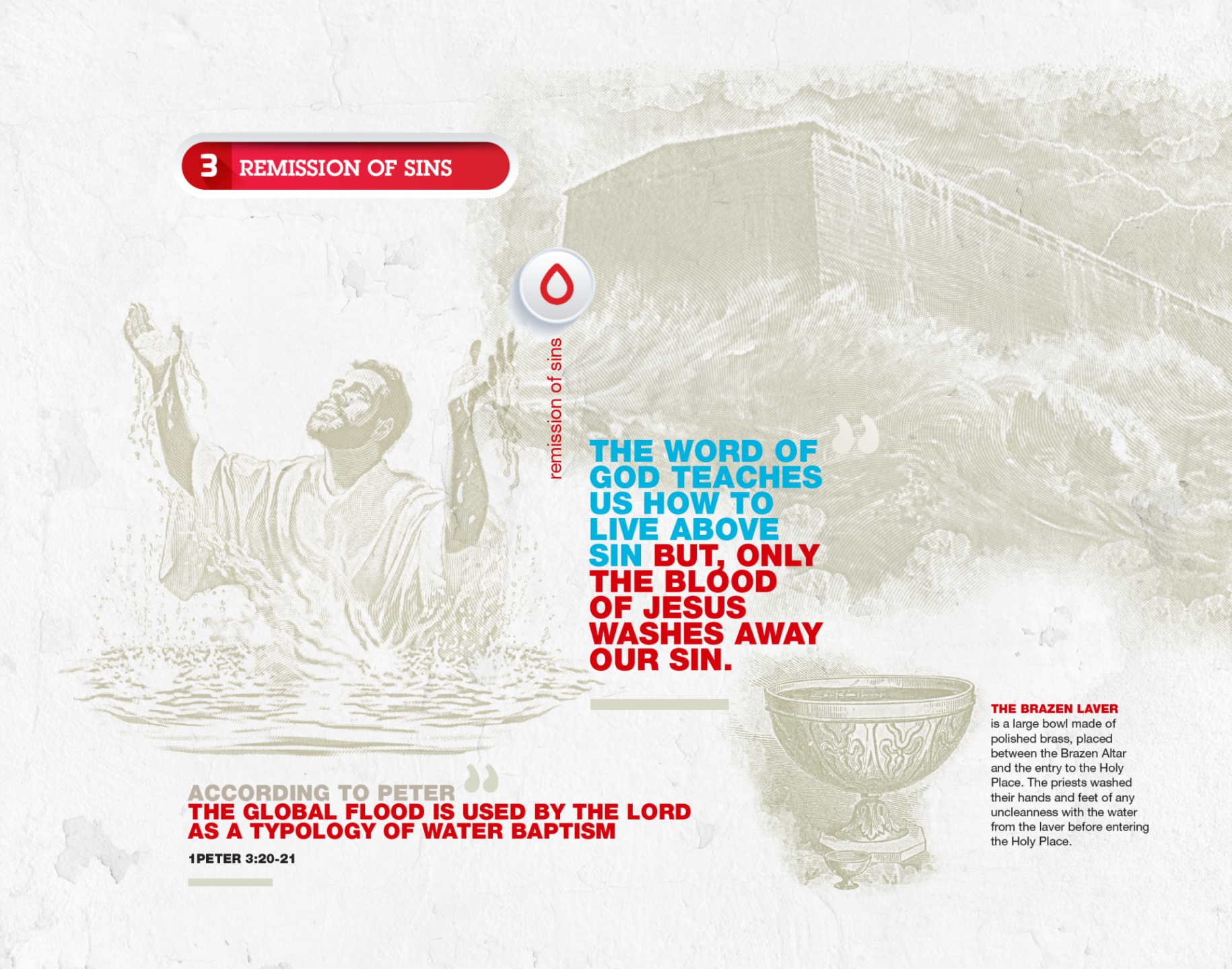 Infographic for Remission of Sins/Water Baptism
