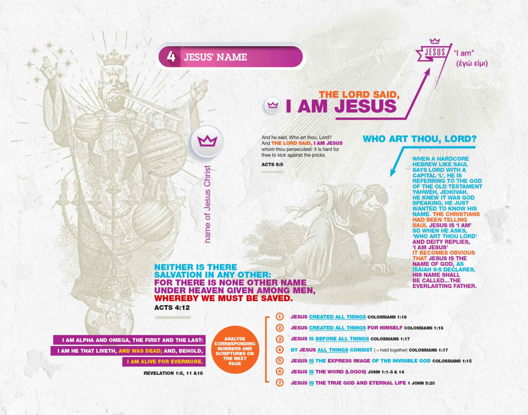 Infographic for Jesus Name