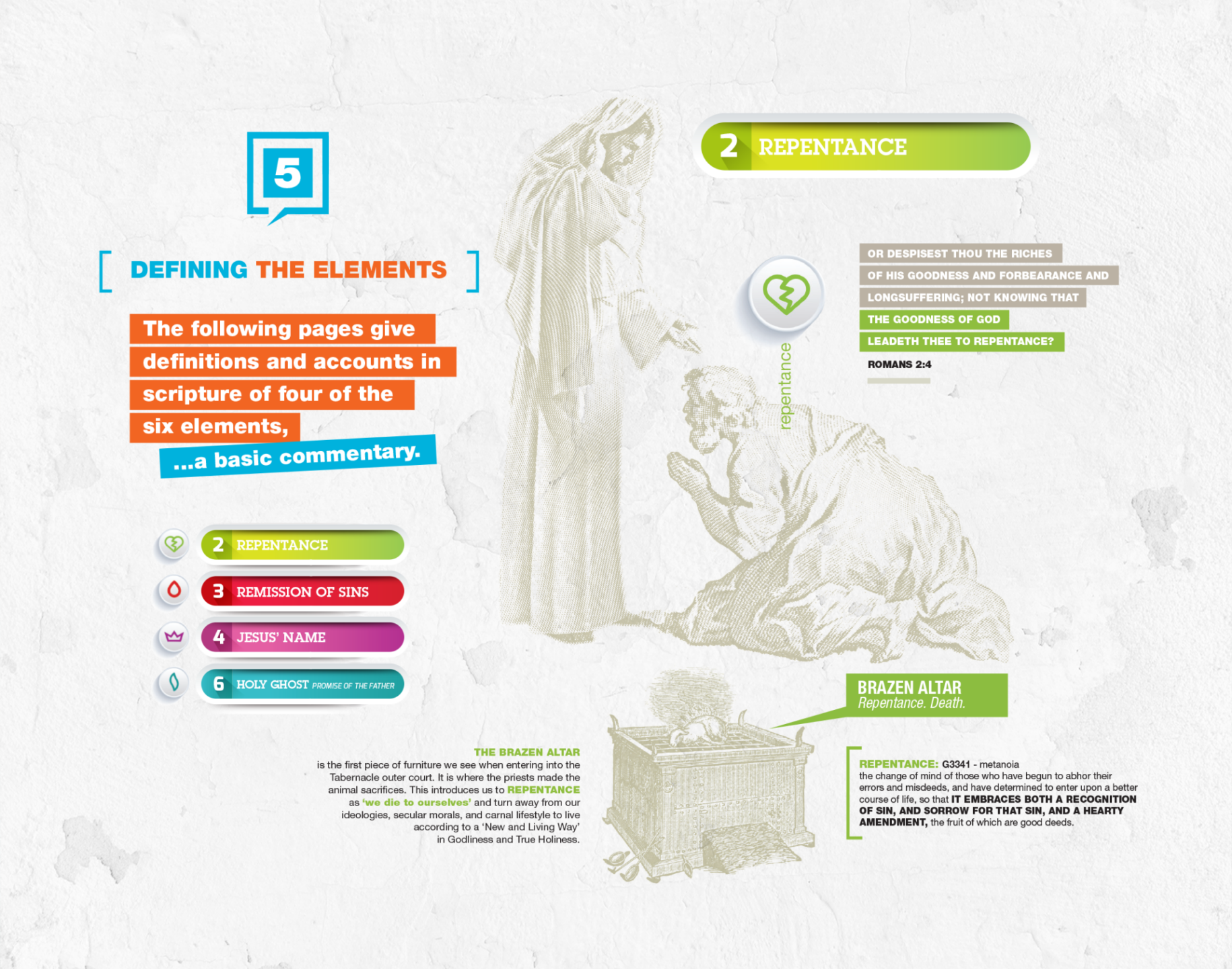 Infographic for Repentance