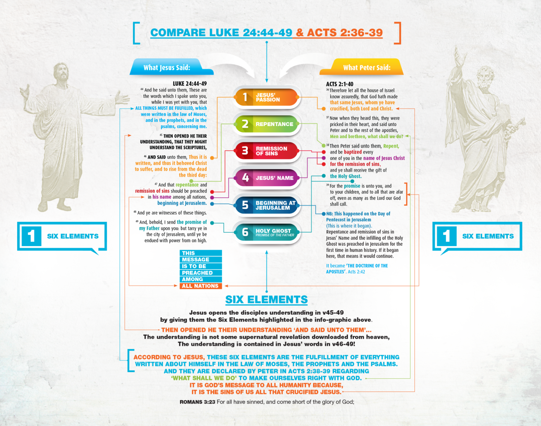 Infographic scripture comparison